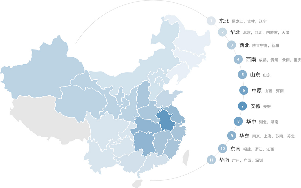 销售网络(图1)